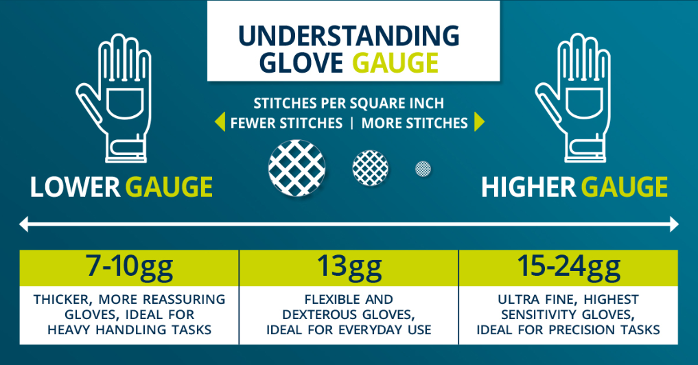 Glove gauge infographic
