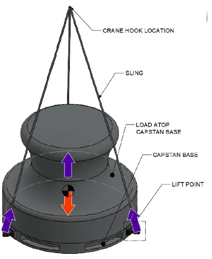 Plans for load bearing mechanism
