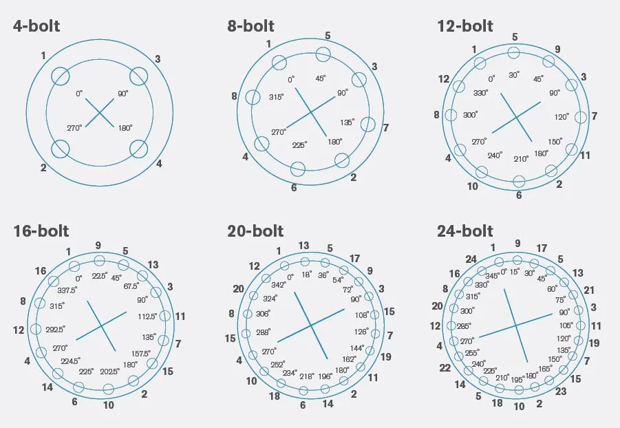 torque settings