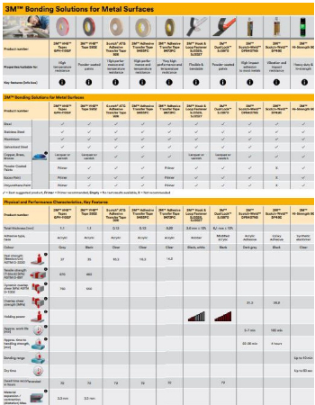 Product Selection Guide